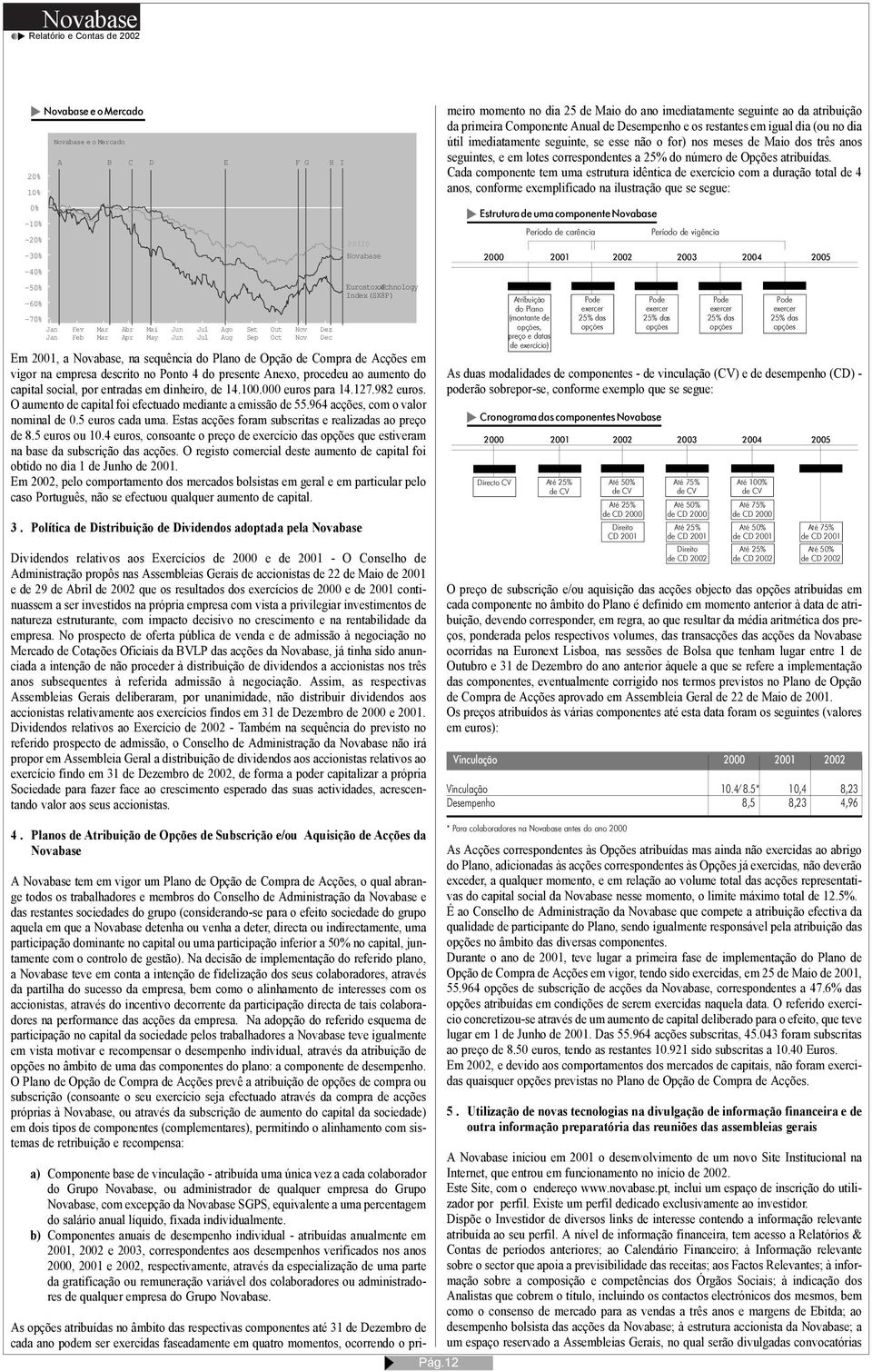 O aumento de capital foi efectuado mediante a emissão de 55.964 acções, com o valor nominal de 0.5 euros cada uma. Estas acções foram subscritas e realizadas ao preço de 8.5 euros ou 10.