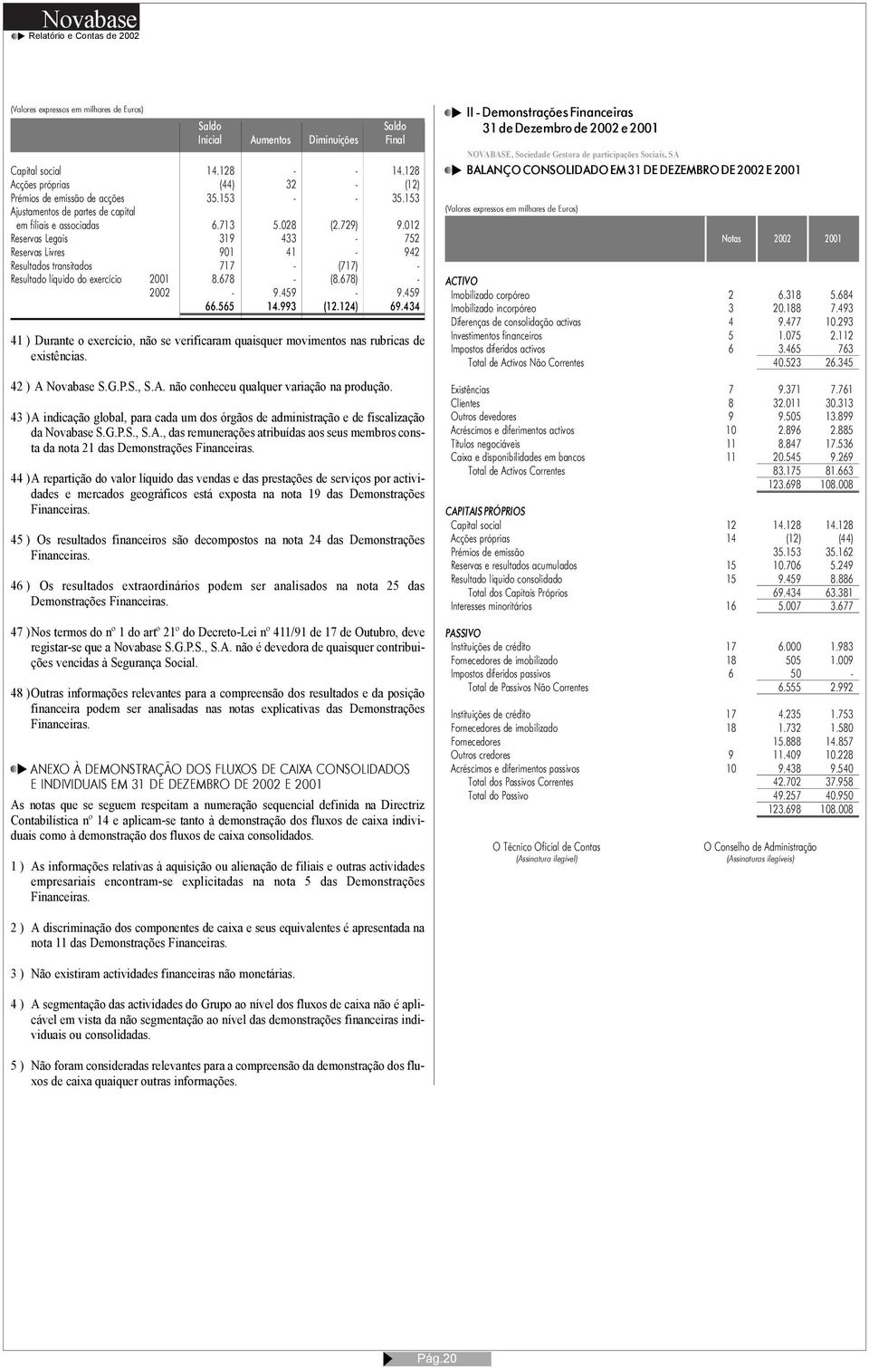 012 Reservas Legais 319 433-752 Reservas Livres 901 41-942 Resultados transitados 717 - (717) - Resultado líquido do exercício 2001 8.678 - (8.678) - 2002-9.459-9.459 66.565 14.993 (12.124) 69.