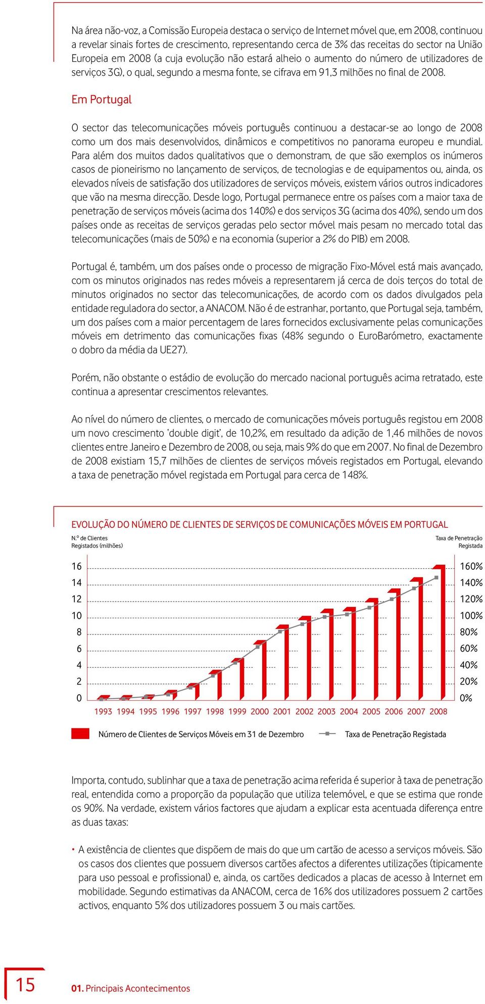 Em Portugal O sector das telecomunicações móveis português continuou a destacar-se ao longo de 2008 como um dos mais desenvolvidos, dinâmicos e competitivos no panorama europeu e mundial.