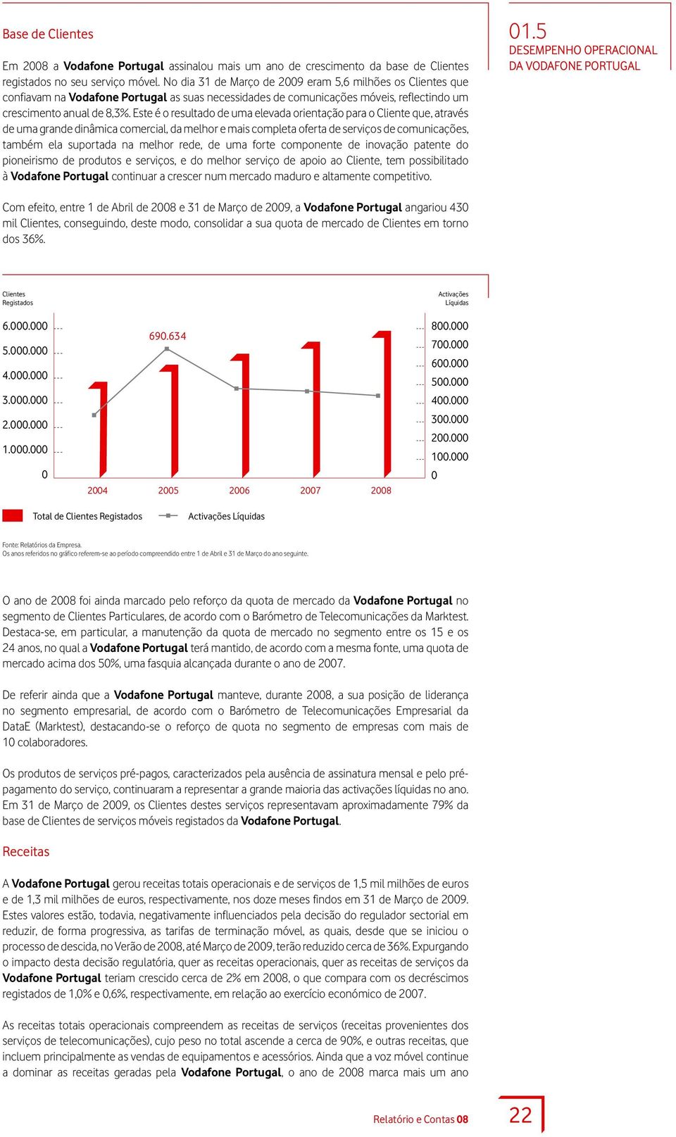 Este é o resultado de uma elevada orientação para o Cliente que, através de uma grande dinâmica comercial, da melhor e mais completa oferta de serviços de comunicações, também ela suportada na melhor