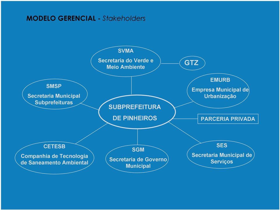 Municipal de Urbanização PARCERIA PRIVADA CETESB Companhia de Tecnologia de