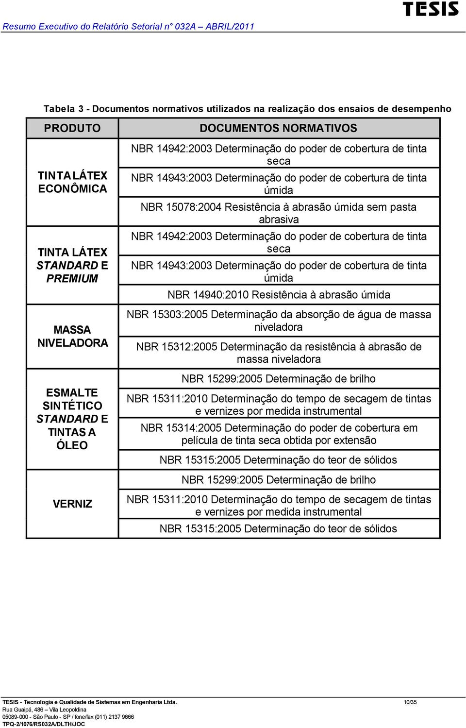 pasta abrasiva NBR 14942:2003 Determinação do poder de cobertura de tinta seca NBR 14943:2003 Determinação do poder de cobertura de tinta úmida NBR 14940:2010 Resistência à abrasão úmida NBR