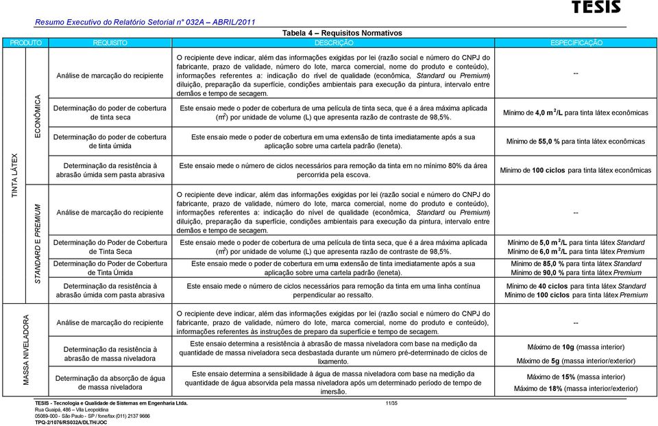 produto e conteúdo), informações referentes a: indicação do nível de qualidade (econômica, Standard ou Premium) diluição, preparação da superfície, condições ambientais para execução da pintura,