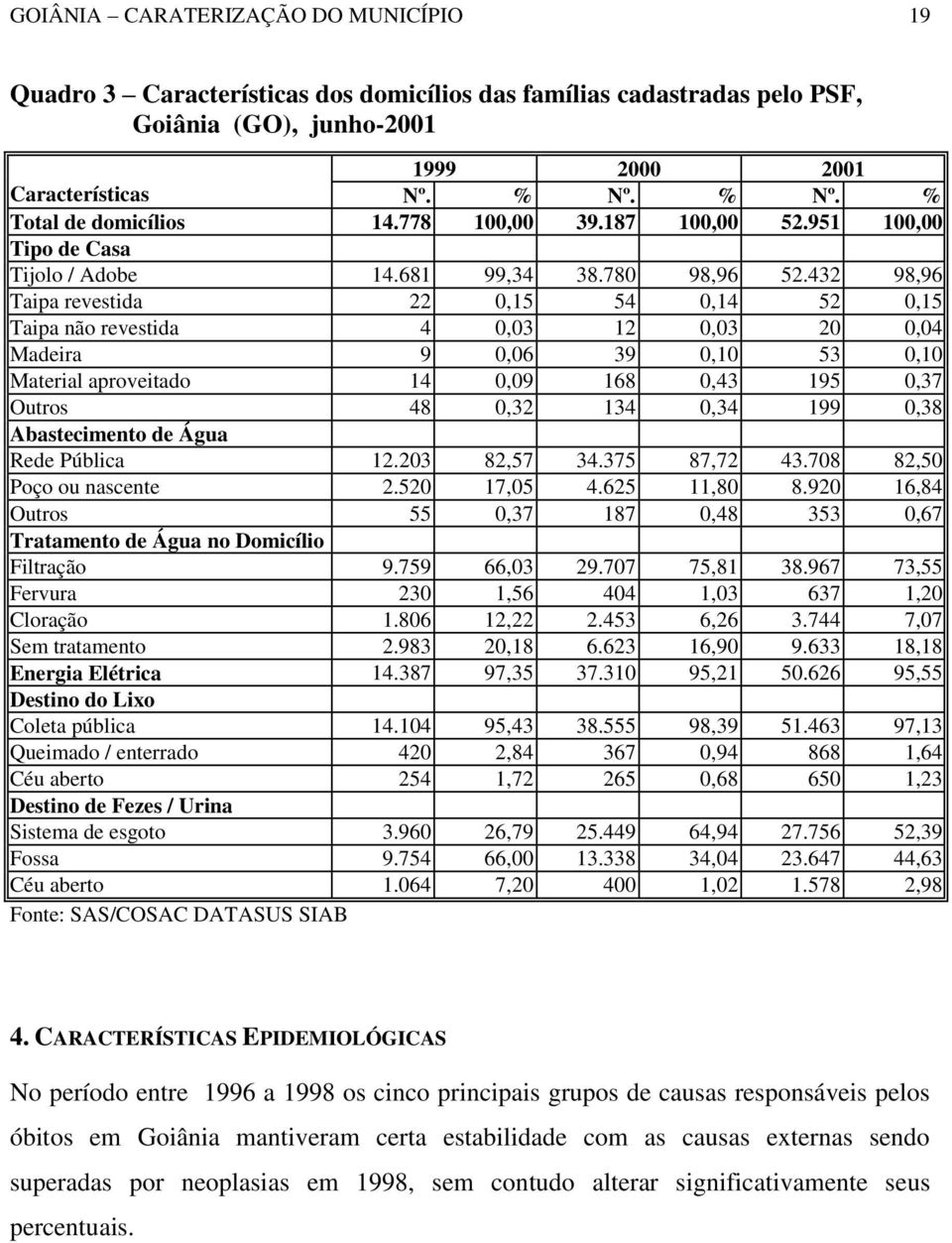 432 98,96 Taipa revestida 22 0,15 54 0,14 52 0,15 Taipa não revestida 4 0,03 12 0,03 20 0,04 Madeira 9 0,06 39 0,10 53 0,10 Material aproveitado 14 0,09 168 0,43 195 0,37 Outros 48 0,32 134 0,34 199