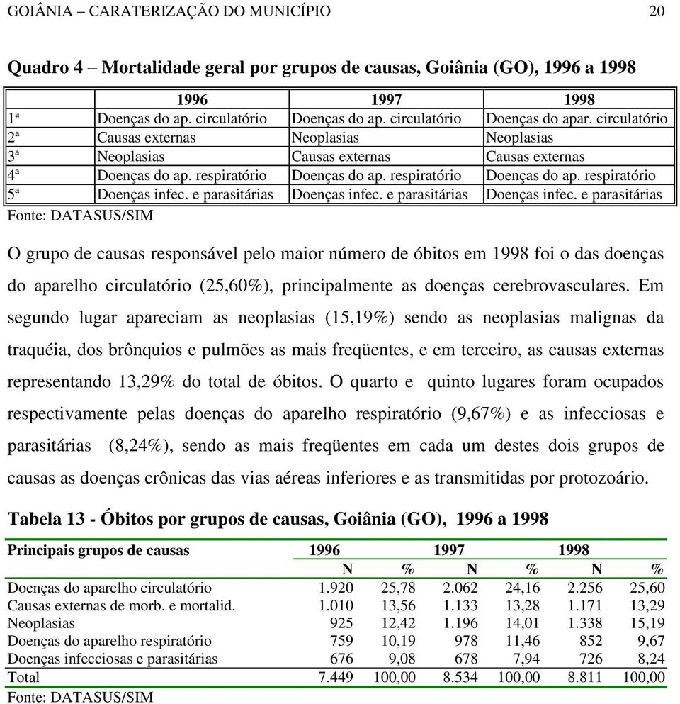 respiratório Doenças do ap. respiratório 5ª Doenças infec. e parasitárias Doenças infec.