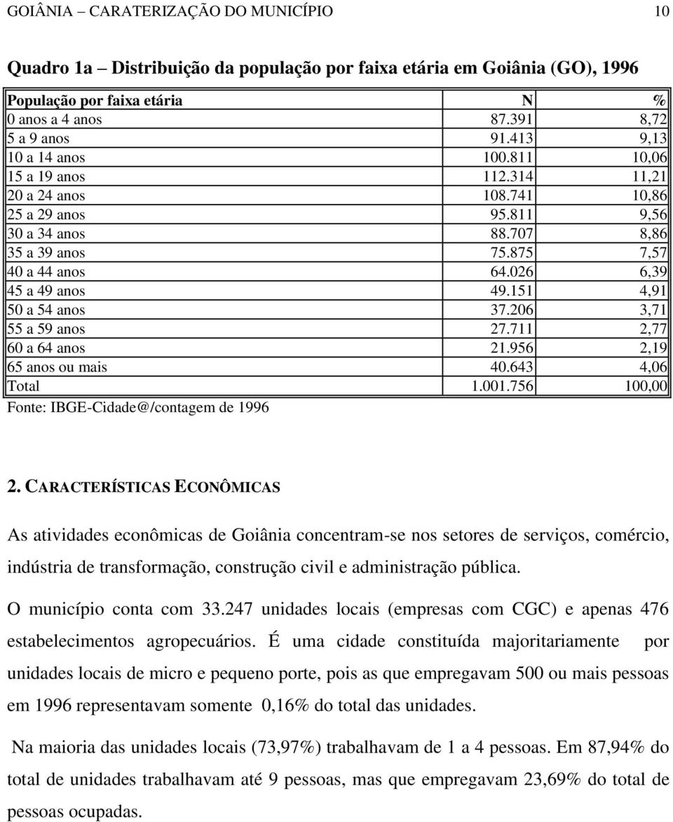 026 6,39 45 a 49 anos 49.151 4,91 50 a 54 anos 37.206 3,71 55 a 59 anos 27.711 2,77 60 a 64 anos 21.956 2,19 65 anos ou mais 40.643 4,06 Total 1.001.756 100,00 Fonte: IBGE-Cidade@/contagem de 1996 2.