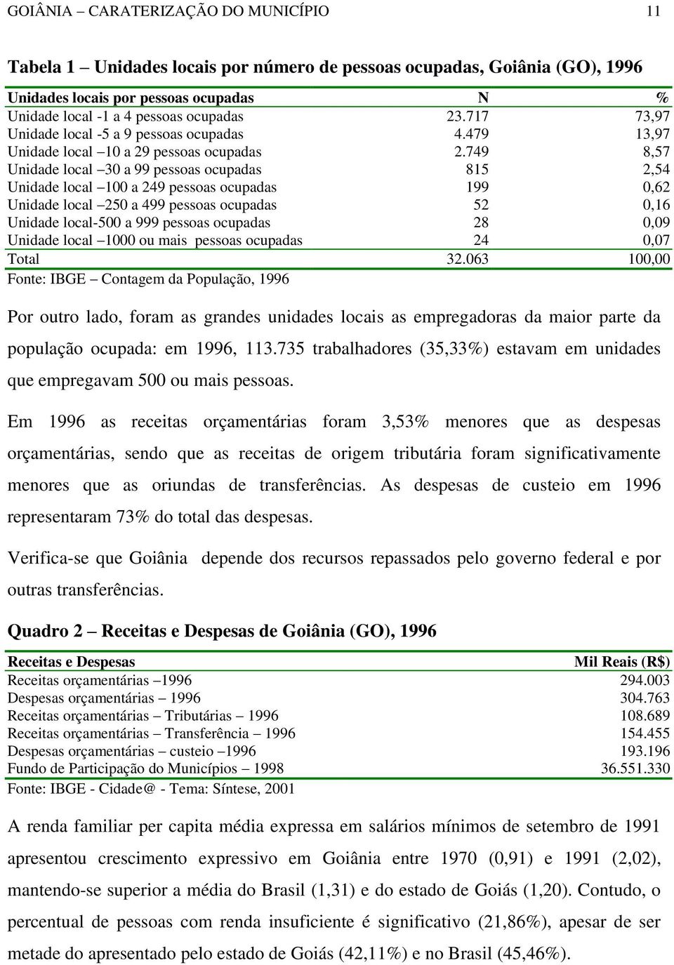 749 8,57 Unidade local 30 a 99 pessoas ocupadas 815 2,54 Unidade local 100 a 249 pessoas ocupadas 199 0,62 Unidade local 250 a 499 pessoas ocupadas 52 0,16 Unidade local-500 a 999 pessoas ocupadas 28