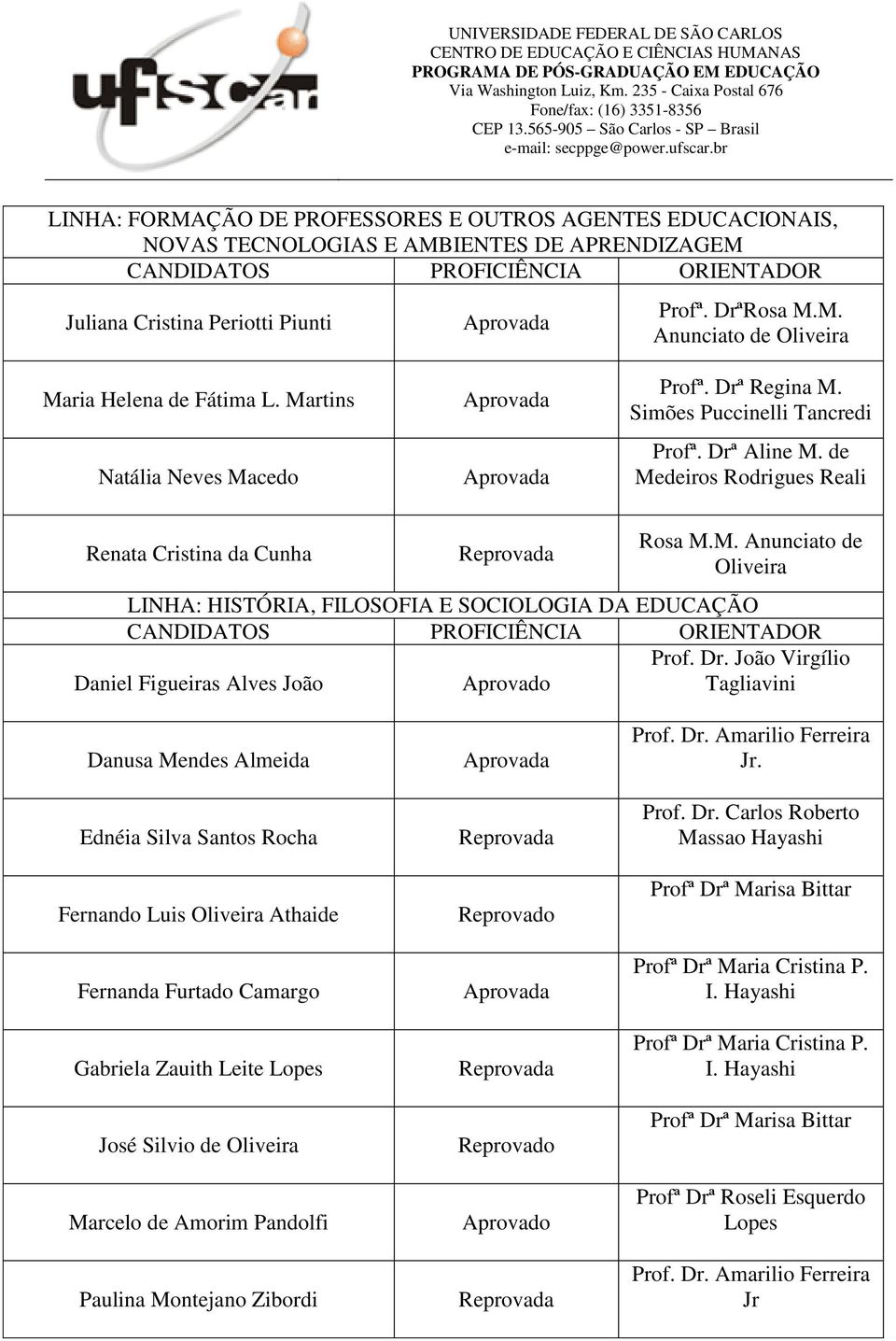 Dr. João Virgílio Tagliavini Danusa Mendes Almeida Ednéia Silva Santos Rocha Fernando Luis Oliveira Athaide Fernanda Furtado Camargo Gabriela Zauith Leite Lopes José Silvio de Oliveira Marcelo de