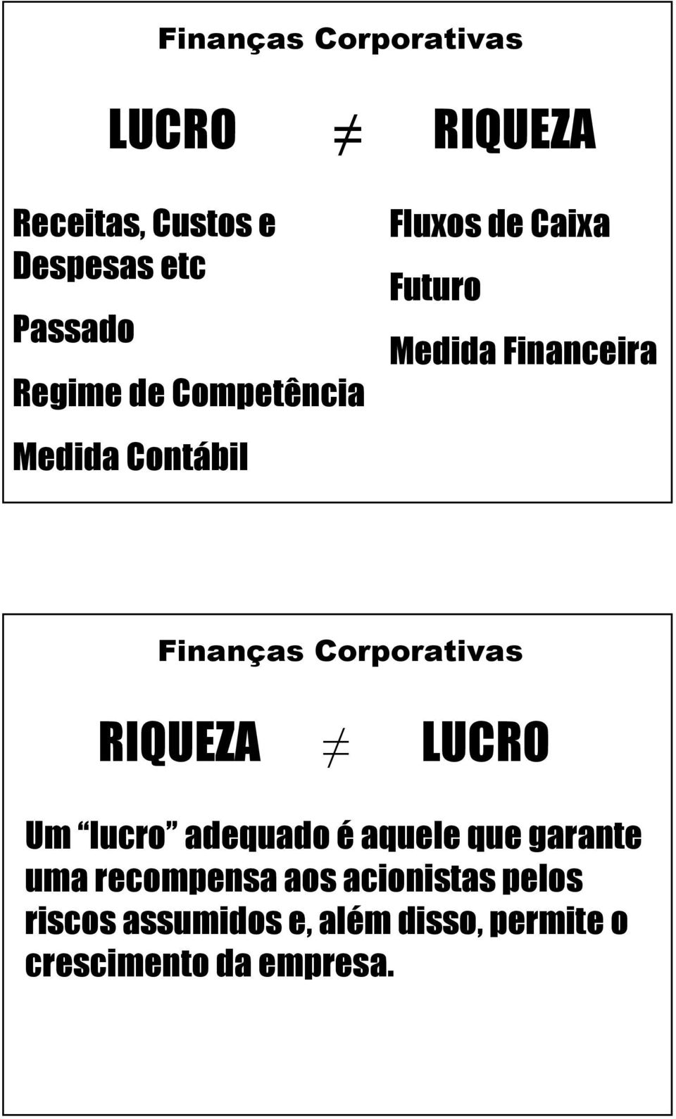 Corporativas RIQUEZA LUCRO Um lucro adequado é aquele que garante uma recompensa