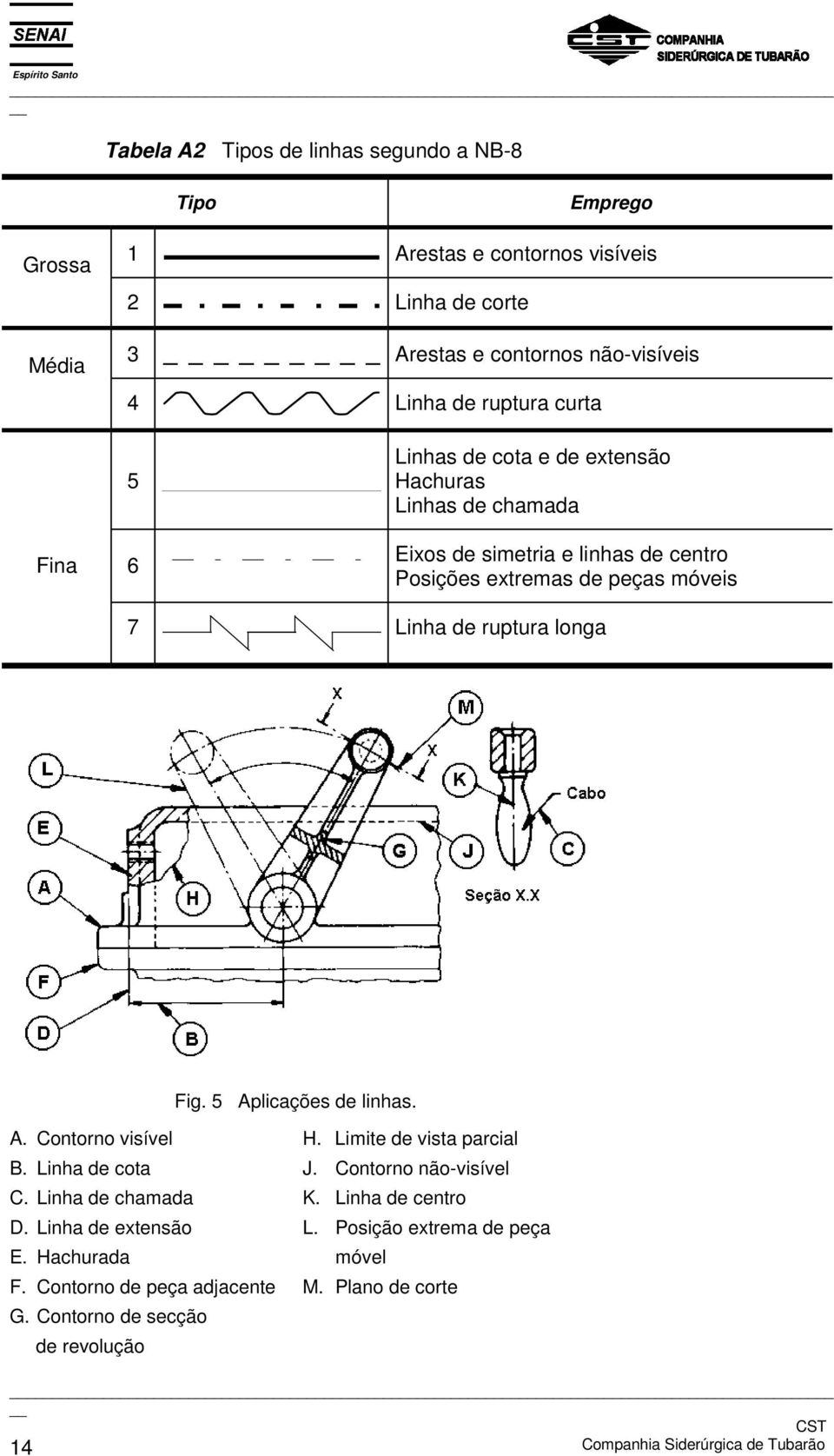 5 Aplicações de linhas. A. Contorno visível B. Linha de cota C. Linha de chamada D. Linha de extensão E. Hachurada F. Contorno de peça adjacente G.