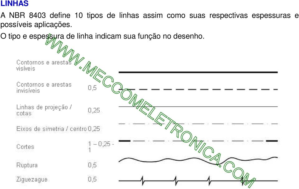 espessuras e possíveis aplicações.