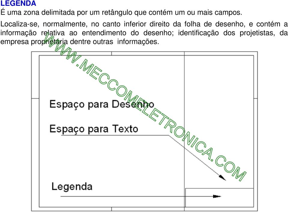 Localiza-se, normalmente, no canto inferior direito da folha de desenho,