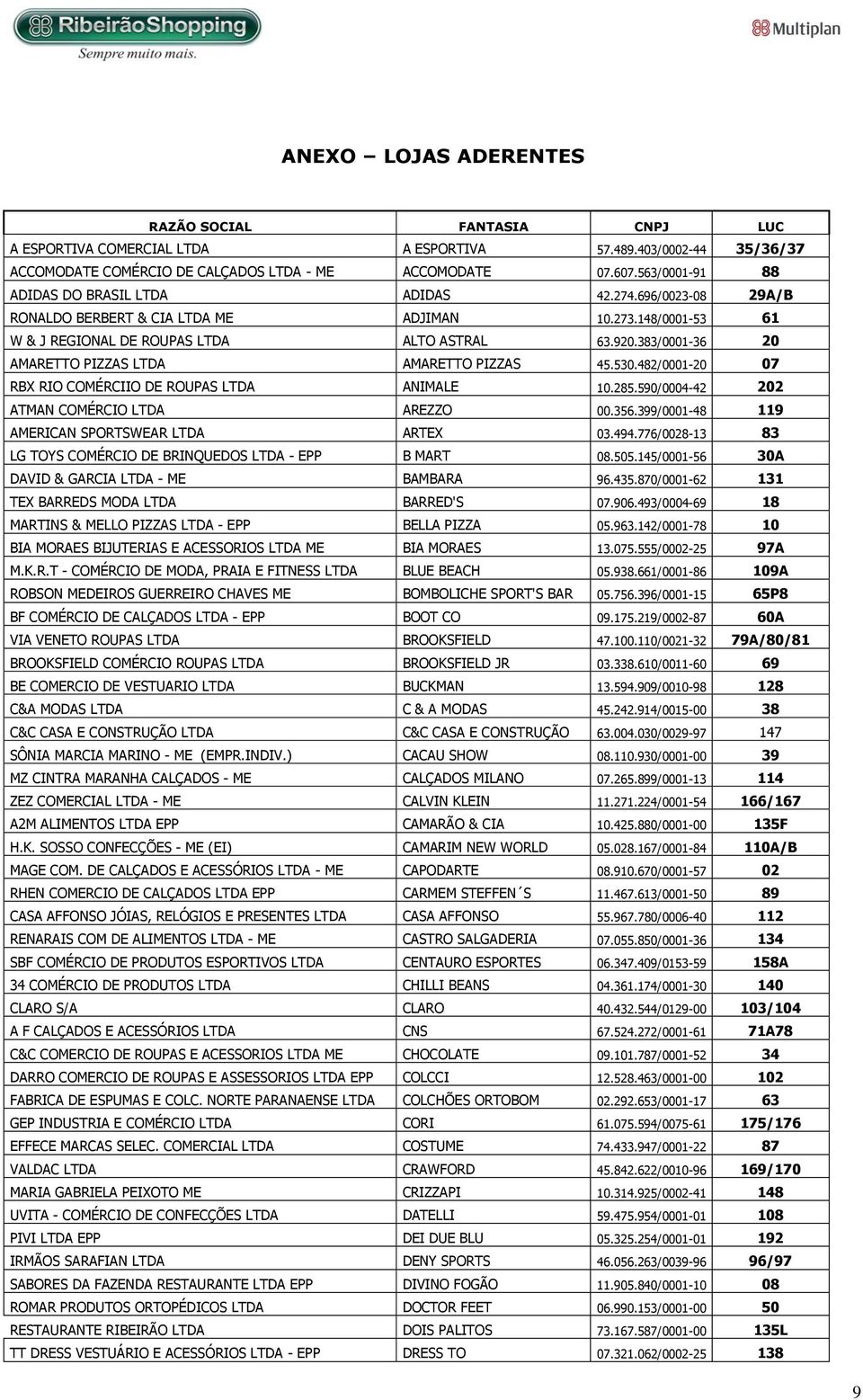 383/0001-36 20 AMARETTO PIZZAS LTDA AMARETTO PIZZAS 45.530.482/0001-20 07 RBX RIO COMÉRCIIO DE ROUPAS LTDA ANIMALE 10.285.590/0004-42 202 ATMAN COMÉRCIO LTDA AREZZO 00.356.