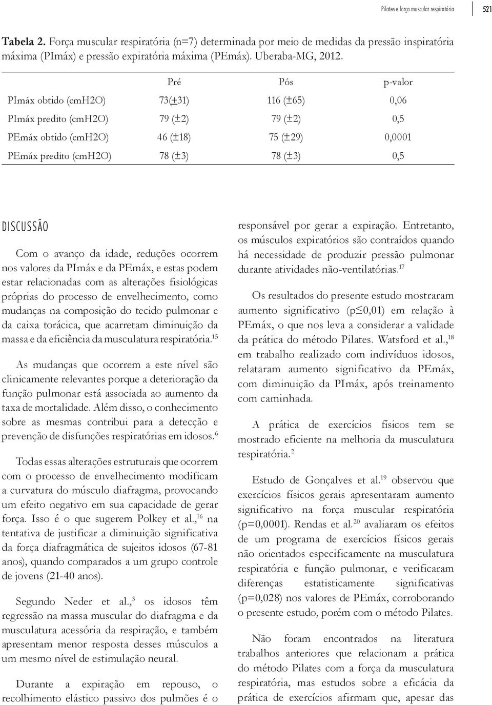 Pré Pós p-valor PImáx obtido (cmh2o) 73(+31) 116 (±65) 0,06 PImáx predito (cmh2o) 79 (±2) 79 (±2) 0,5 PEmáx obtido (cmh2o) 46 (±18) 75 (±29) 0,0001 PEmáx predito (cmh2o) 78 (±3) 78 (±3) 0,5 DISCUSSÃO