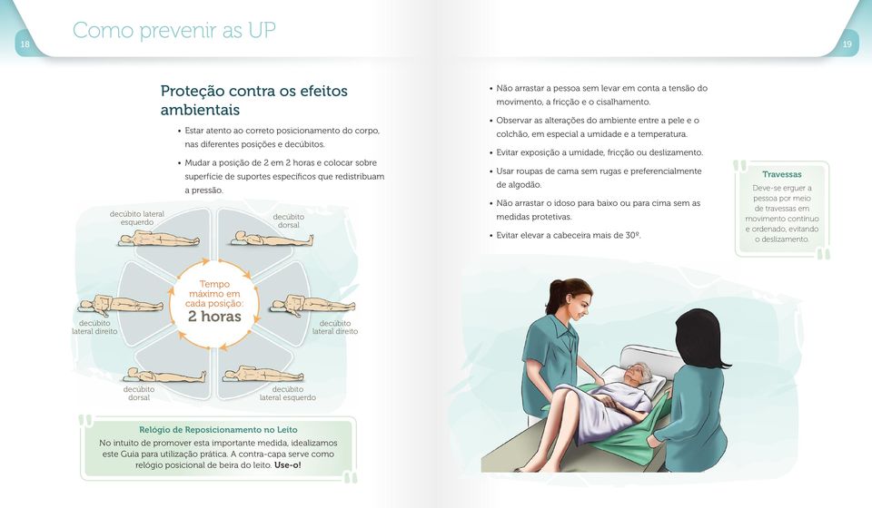 dorsal Não arrastar a pessoa sem levar em conta a tensão do movimento, a fricção e o cisalhamento. Observar as alterações do ambiente entre a pele e o colchão, em especial a umidade e a temperatura.