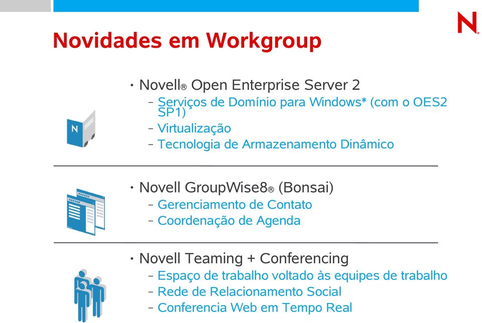 Gerenciamento de Contato Coordenação de Agenda Novell Teaming + Conferencing Espaço de