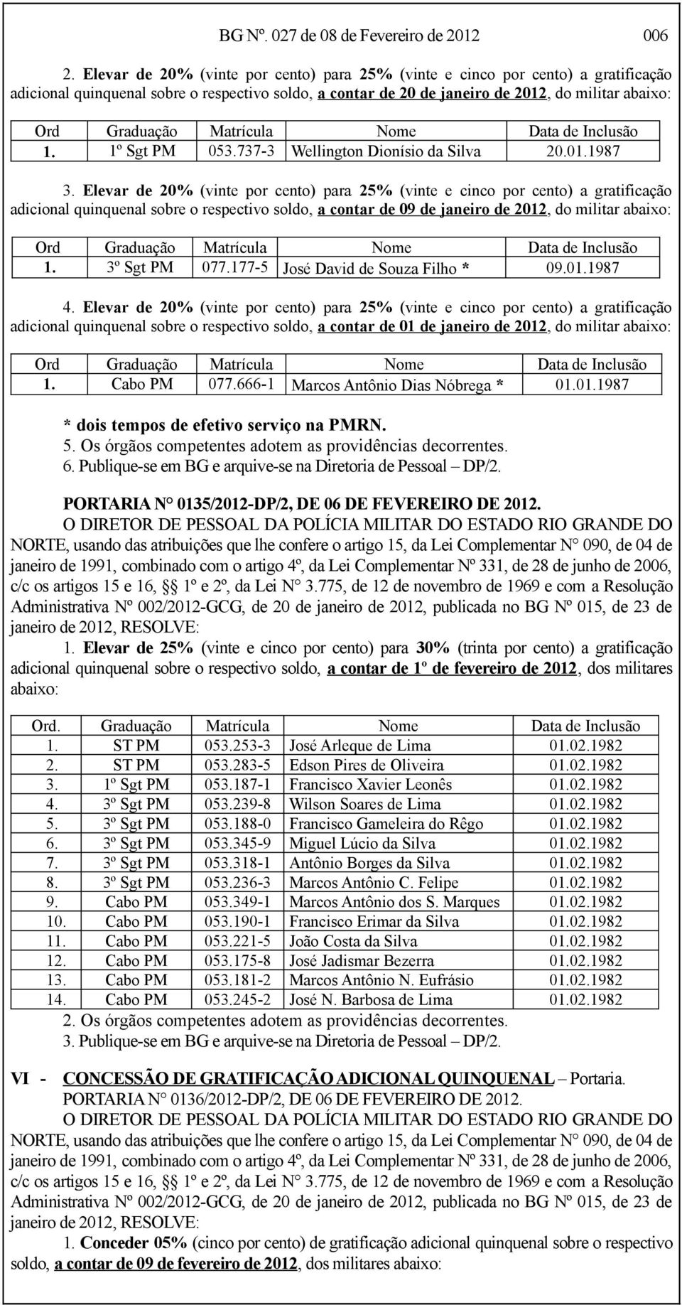 Matrícula Nome Data de Inclusão 1. 1º Sgt PM 053.737-3 Wellington Dionísio da Silva 20.01.1987 3.