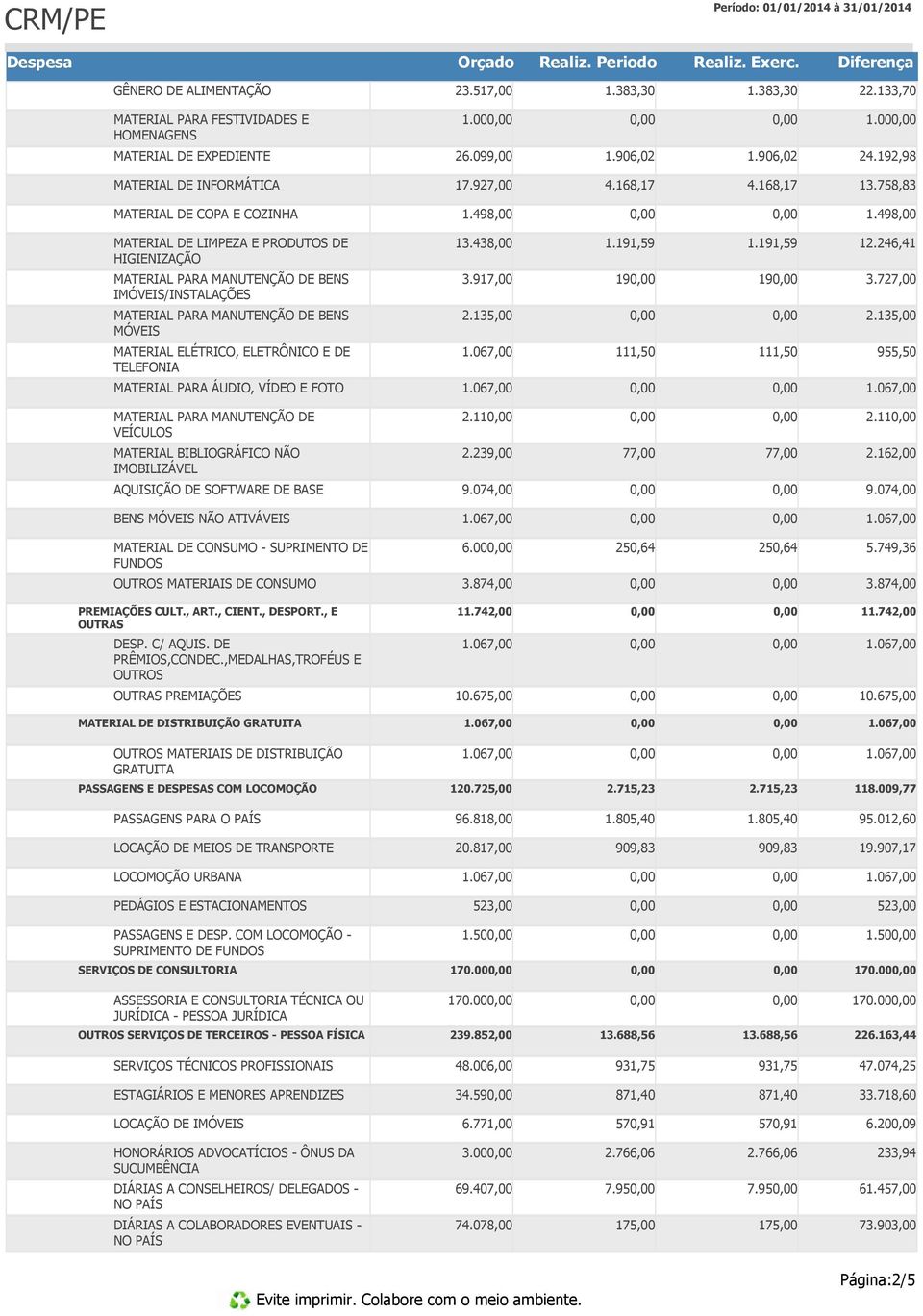 246,41 MATERIAL PARA MANUTENÇÃO DE BENS IMÓVEIS/INSTALAÇÕES 3.917,00 19 19 3.727,00 MATERIAL PARA MANUTENÇÃO DE BENS MÓVEIS 2.135,00 2.