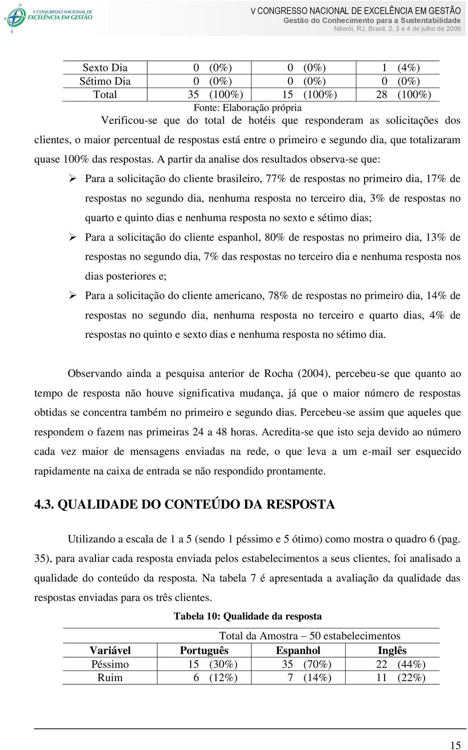 A partir da analise dos resultados observa-se que: Para a solicitação do cliente brasileiro, 77% de respostas no primeiro dia, 17% de respostas no segundo dia, nenhuma resposta no terceiro dia, 3% de