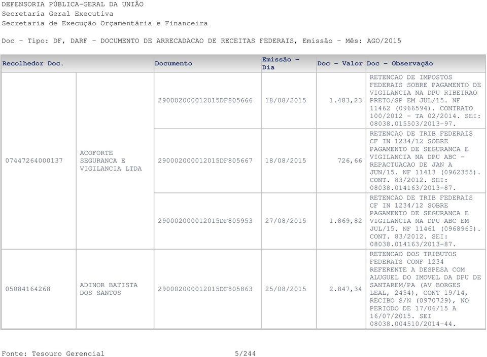 847,34 RETENCAO DE IMPOSTOS VIGILANCIA NA DPU RIBEIRAO PRETO/SP EM JUL/15. NF 11462 (0966594). CONTRATO 100/2012 - TA 02/2014. SEI: 08038.015503/2013-97.