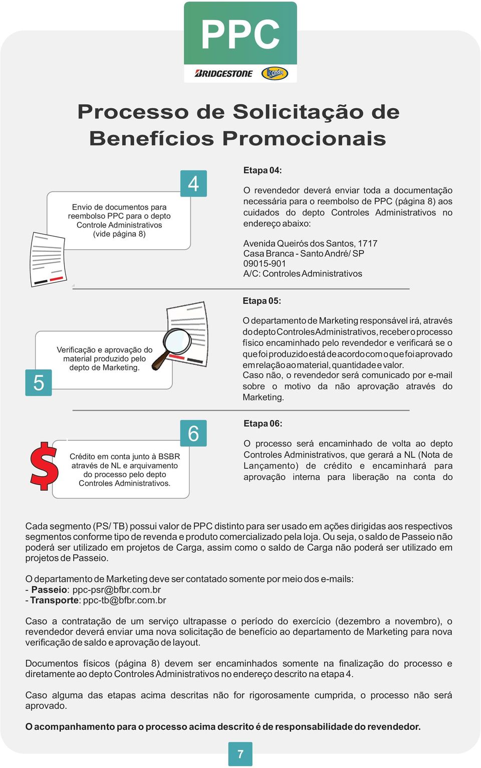 A/C: Controles Administrativos Etapa 05: 5 Verificação e aprovação do material produzido pelo depto de Marketing.