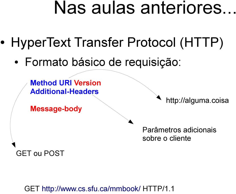 requisição: Method URI Version Additional-Headers Message-body