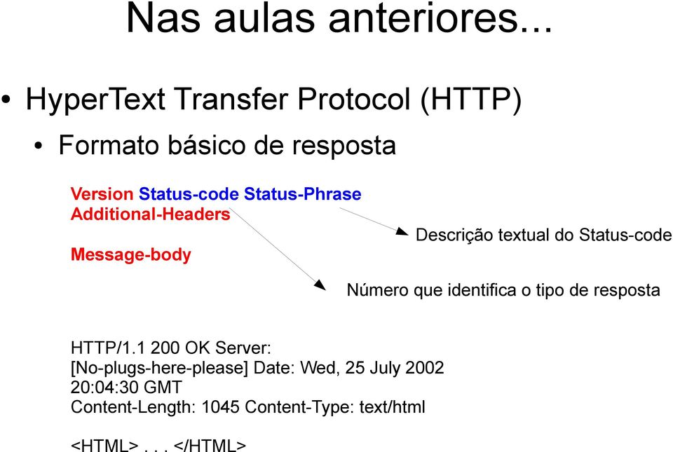 Status-Phrase Additional-Headers Message-body Descrição textual do Status-code Número que