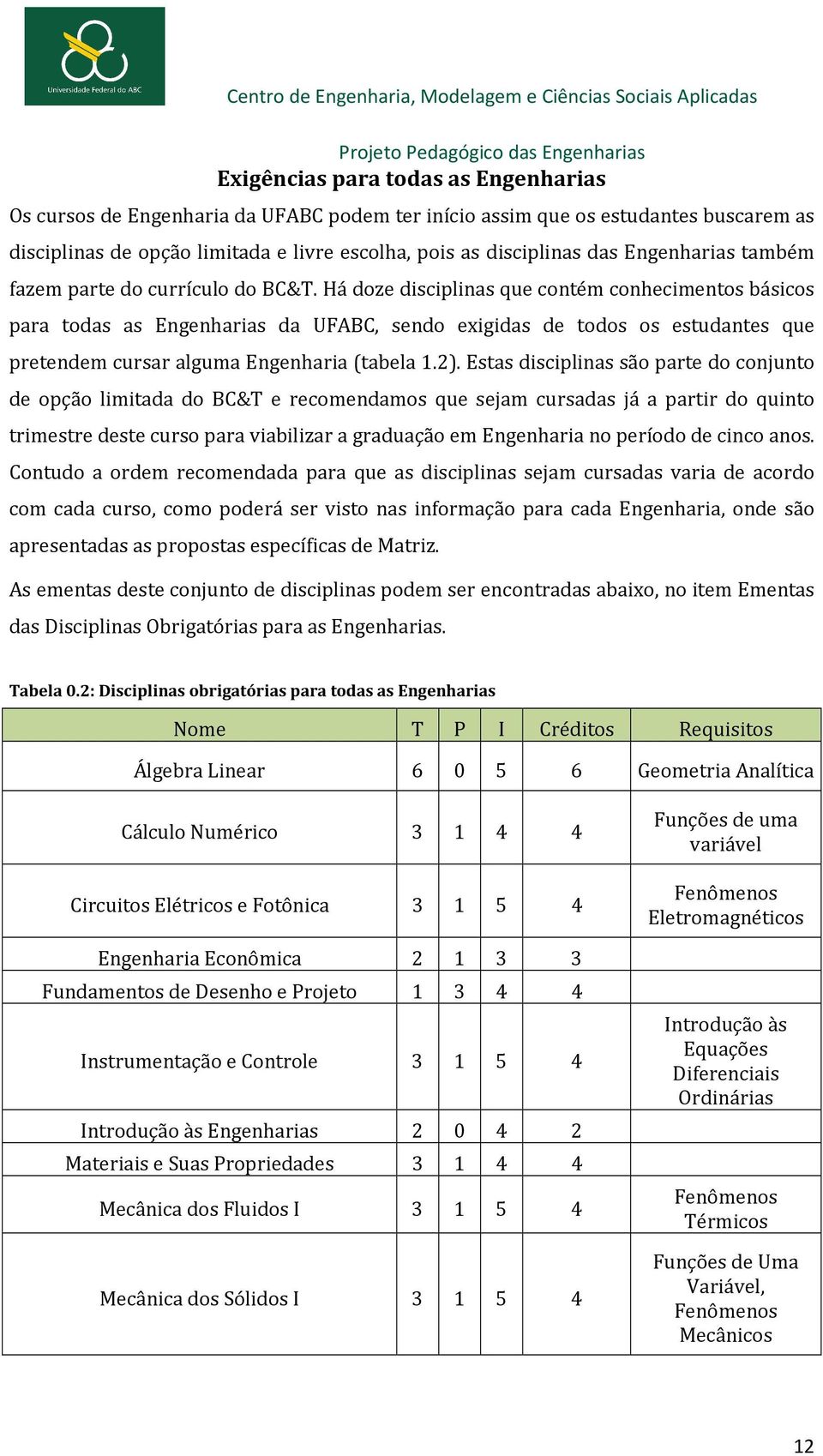 Há doze disciplinas que contém conhecimentos básicos para todas as Engenharias da UFABC, sendo exigidas de todos os estudantes que pretendem cursar alguma Engenharia (tabela 1.2).