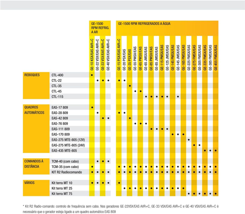 GE-65 JMSX/EAS GE-85 PMSX/EAS GE-85 JMSX/EAS GE-115 PMSX/EAS GE-125 JMSX/EAS GE-145 PMSX/EAS GE-145 JMSX/EAS GE-165 PMSX/EAS GE-225 FMSX/EAS GE-275 FMSX/EAS GE-305 FMSX/EAS GE-335 FMSX/EAS GE-385