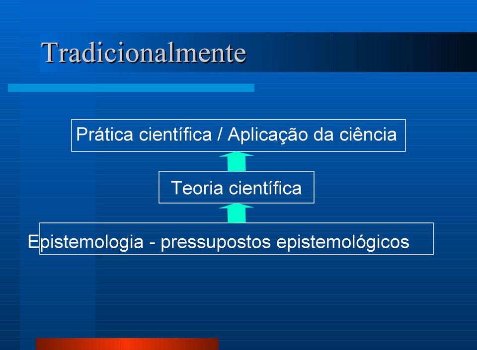 ciência Teoria científica