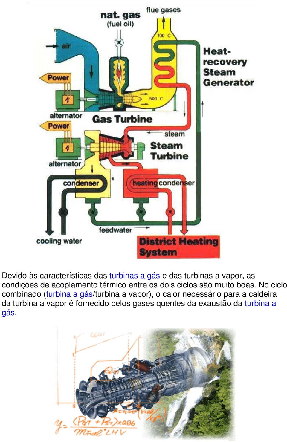 No ciclo combinado (turbina a gás/turbina a vapor), o calor necessário para a
