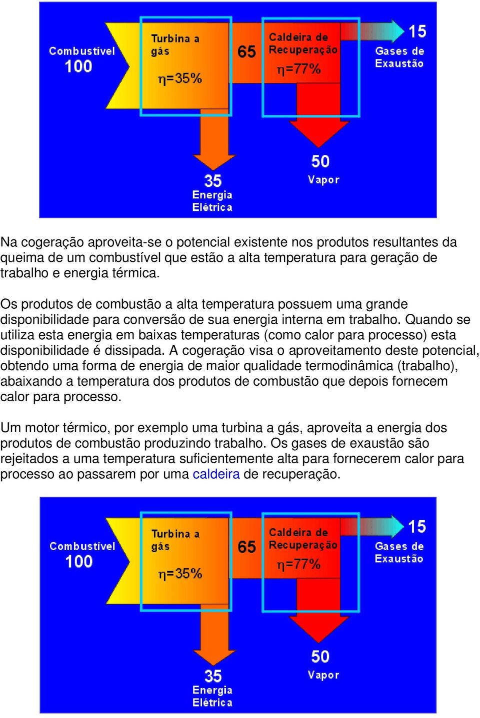 Quando se utiliza esta energia em baixas temperaturas (como calor para processo) esta disponibilidade é dissipada.