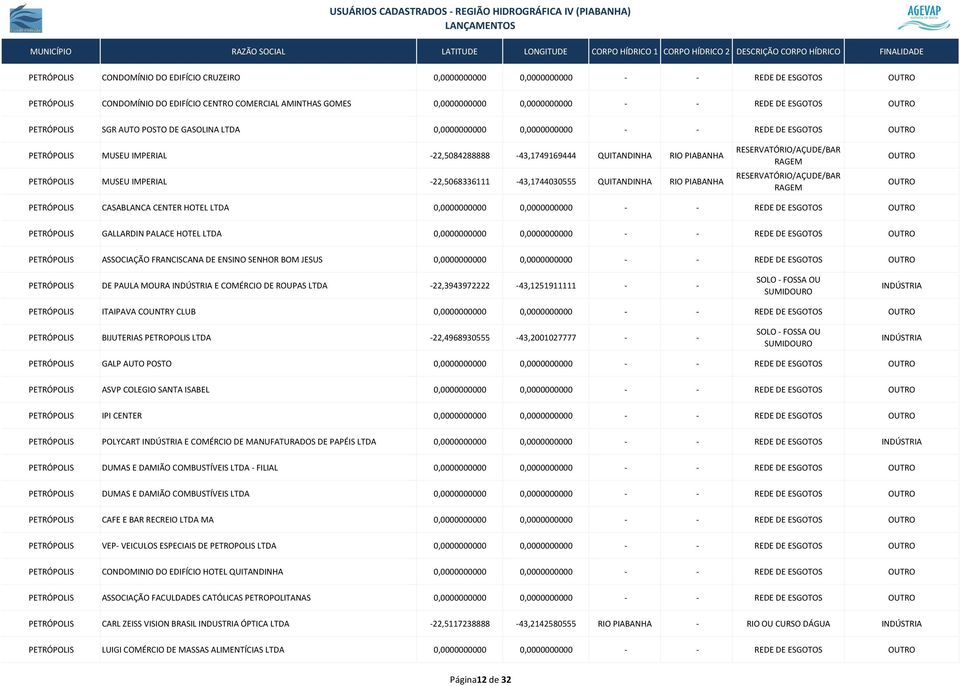 IMPERIAL -22,5068336111-43,1744030555 QUITANDINHA RIO PIABANHA RESERVATÓRIO/AÇUDE/BAR RAGEM RESERVATÓRIO/AÇUDE/BAR RAGEM PETRÓPOLIS CASABLANCA CENTER HOTEL LTDA 0,0000000000 0,0000000000 - - REDE DE