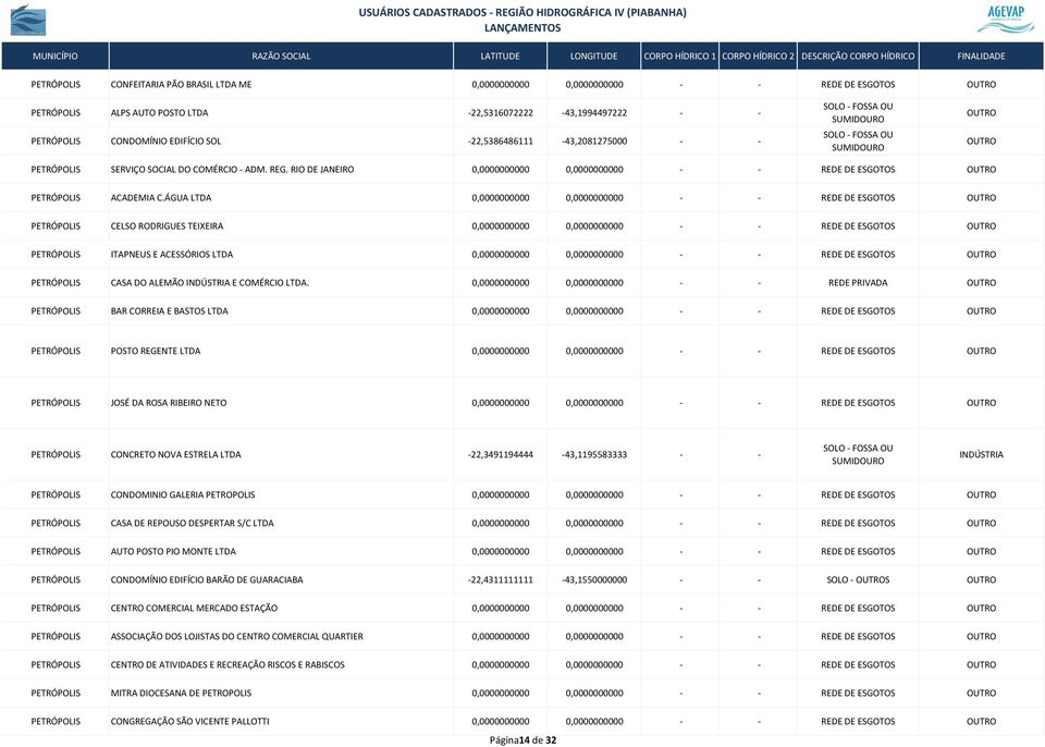 ÁGUA LTDA 0,0000000000 0,0000000000 - - REDE DE ESGOTOS PETRÓPOLIS CELSO RODRIGUES TEIXEIRA 0,0000000000 0,0000000000 - - REDE DE ESGOTOS PETRÓPOLIS ITAPNEUS E ACESSÓRIOS LTDA 0,0000000000