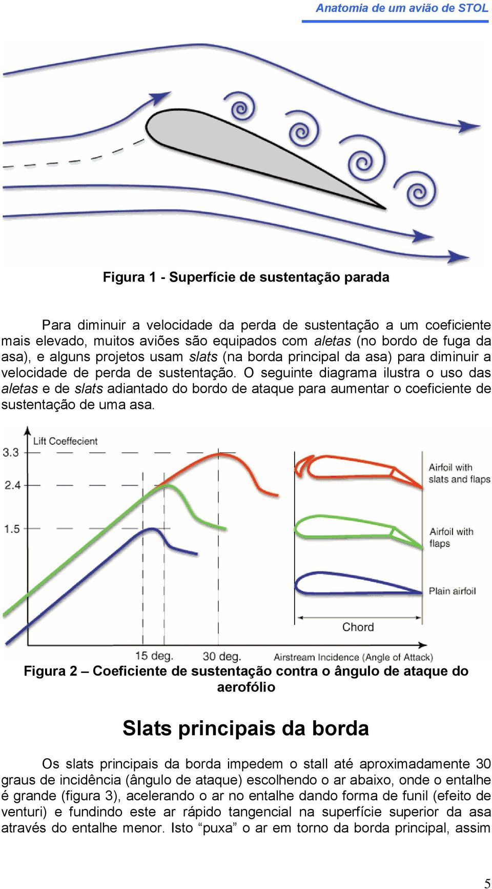 O seguinte diagrama ilustra o uso das aletas e de slats adiantado do bordo de ataque para aumentar o coeficiente de sustentação de uma asa.