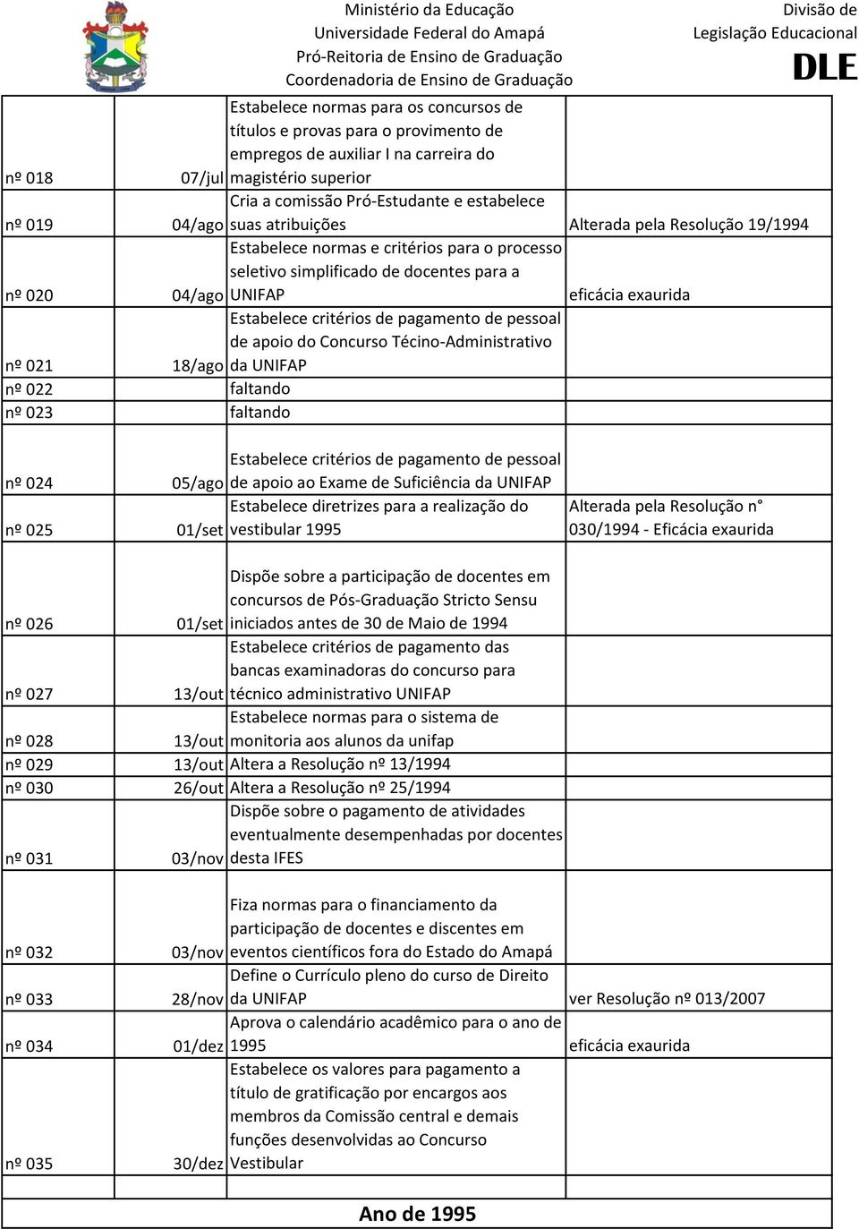 pagamento de pessoal de apoio do Concurso Técino-Administrativo 18/ago da UNIFAP nº 022 faltando nº 023 faltando Estabelece critérios de pagamento de pessoal nº 024 05/ago de apoio ao Exame de