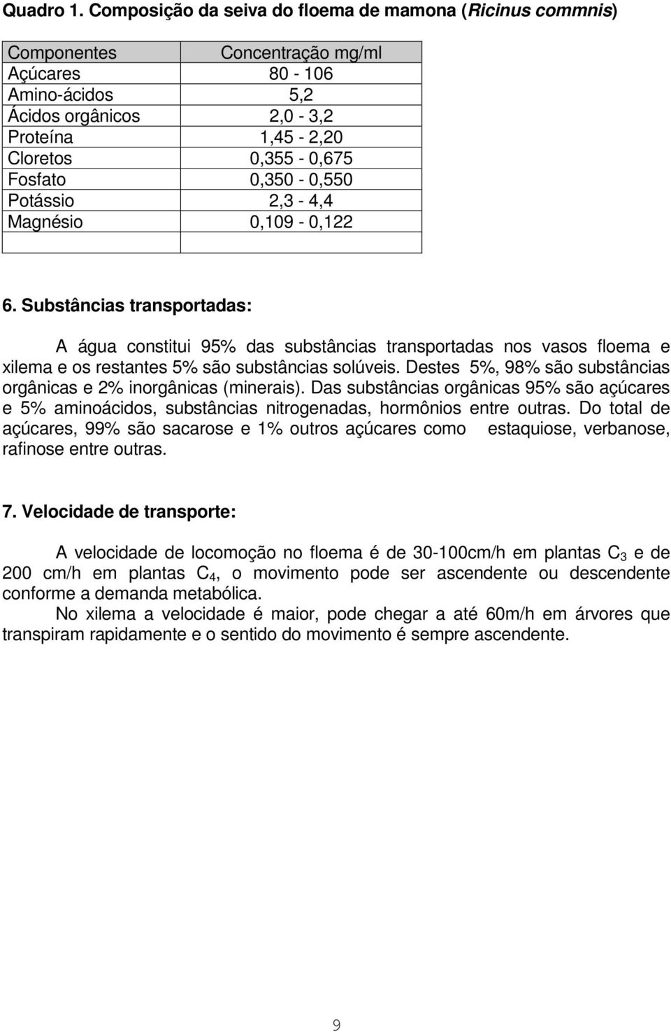 0,350-0,550 Potássio 2,3-4,4 Magnésio 0,109-0,122 6. Substâncias transportadas: A água constitui 95% das substâncias transportadas nos vasos floema e xilema e os restantes 5% são substâncias solúveis.