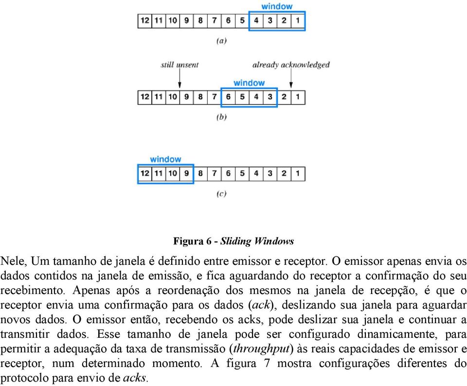 Apenas após a reordenação dos mesmos na janela de recepção, é que o receptor envia uma confirmação para os dados (ack), deslizando sua janela para aguardar novos dados.