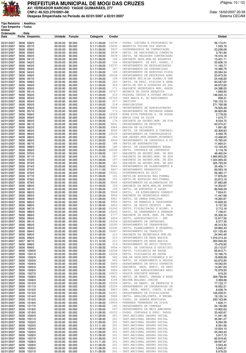 761,84 02/01/2007 5836 940/0 00.00.00 00.000 5.1.11.09.00 5839 - DEPTO. DE RELACOES CONVENIADAS 19.410,18 02/01/2007 5836 941/0 00.00.00 00.000 5.1.11.09.00 165 - GABINETE SECR.MUN.DE ASSUNTOS 13.