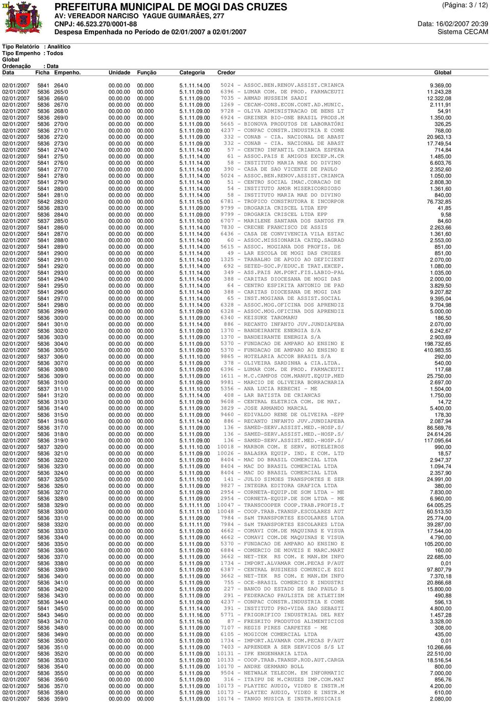 ECON.CONT.AD.MUNIC. 2.111,91 02/01/2007 5836 268/0 00.00.00 00.000 5.1.11.09.00 9728 - OLIVA ADMINISTRACAO DE BENS LT 54,91 02/01/2007 5836 269/0 00.00.00 00.000 5.1.11.09.00 6924 - GREINER BIO-ONE BRASIL PRODS.