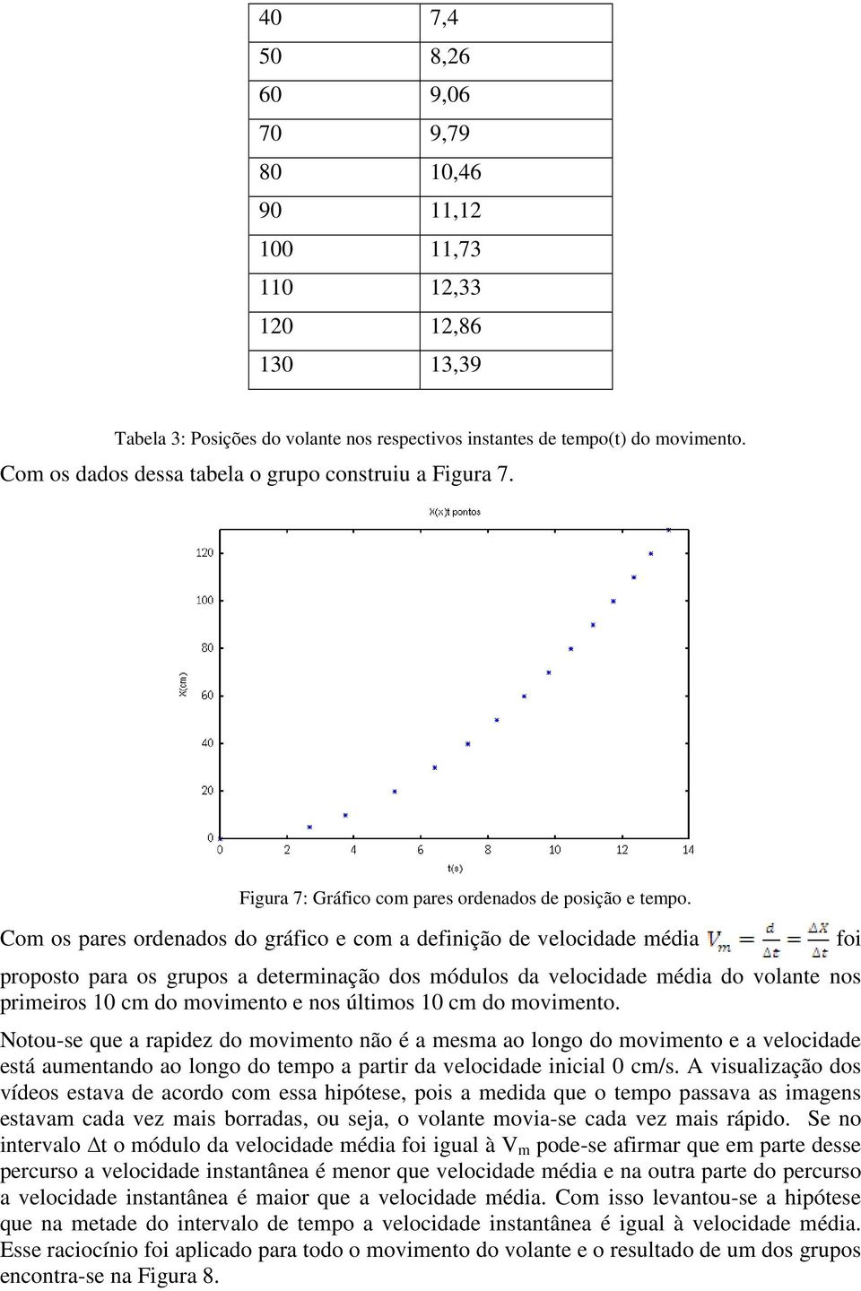 Com os pares ordenados do gráfico e com a definição de velocidade média proposto para os grupos a determinação dos módulos da velocidade média do volante nos primeiros 10 cm do movimento e nos