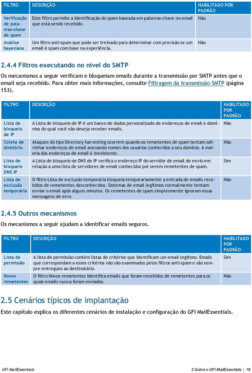 4 Filtros executando no nível do SMTP Os mecanismos a seguir verificam e bloqueiam emails durante a transmissão por SMTP antes que o email seja recebido.