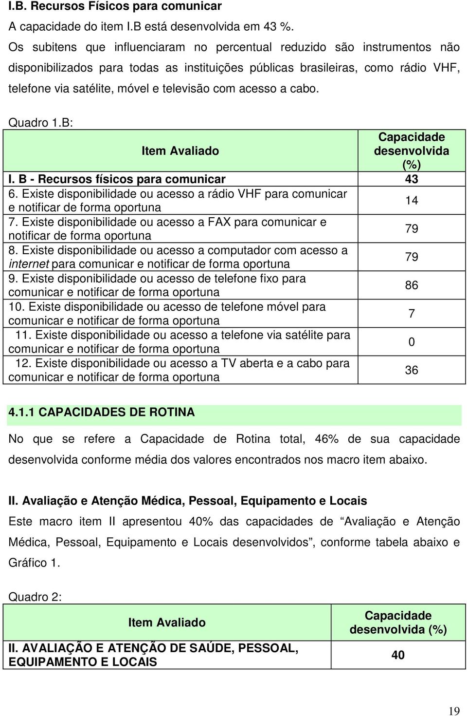 com acesso a cabo. Quadro 1.B: desenvolvida (%) I. B - Recursos físicos para comunicar 43 6. Existe disponibilidade ou acesso a rádio VHF para comunicar e notificar de forma oportuna 14 7.