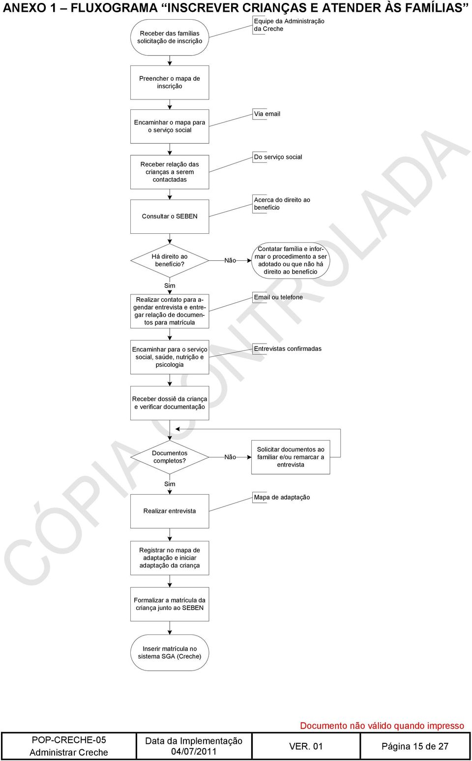 Realizar contato para a- gendar entrevista e entregar relação de documentos para matrícula Contatar família e informar o procedimento a ser adotado ou que não há direito ao benefício Email ou