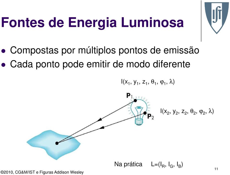 diferente I(x 1, y 1, z 1, θ 1, ϕ 1, λ) I(x 2, y