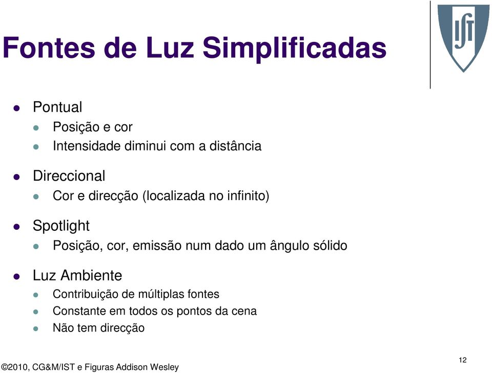 Posição, cor, emissão num dado um ângulo sólido Luz Ambiente Contribuição