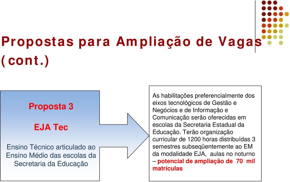 preferencialmente dos eixos tecnológicos de Gestão e Negócios e de Informação e Comunicação serão oferecidas em escolas