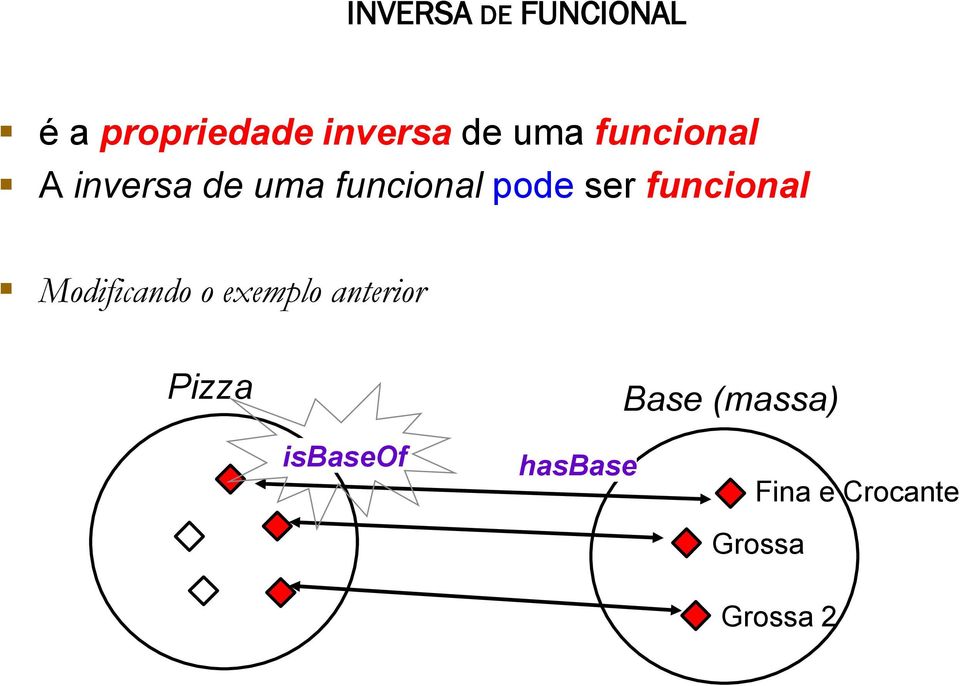 funcional Modificando o exemplo anterior Pizza Base