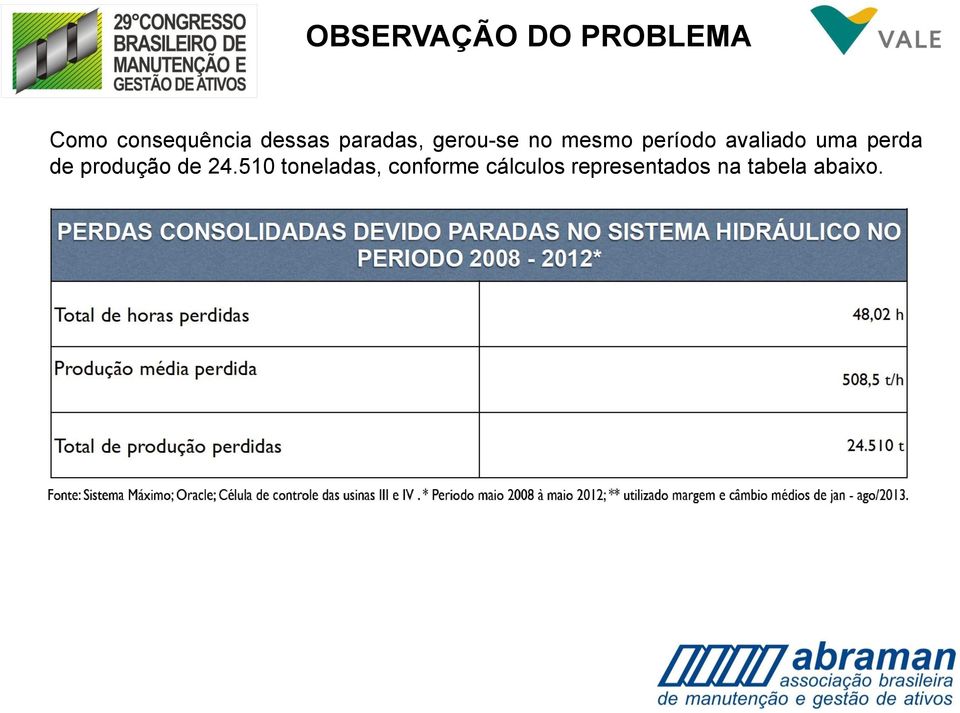 avaliado uma perda de produção de 24.