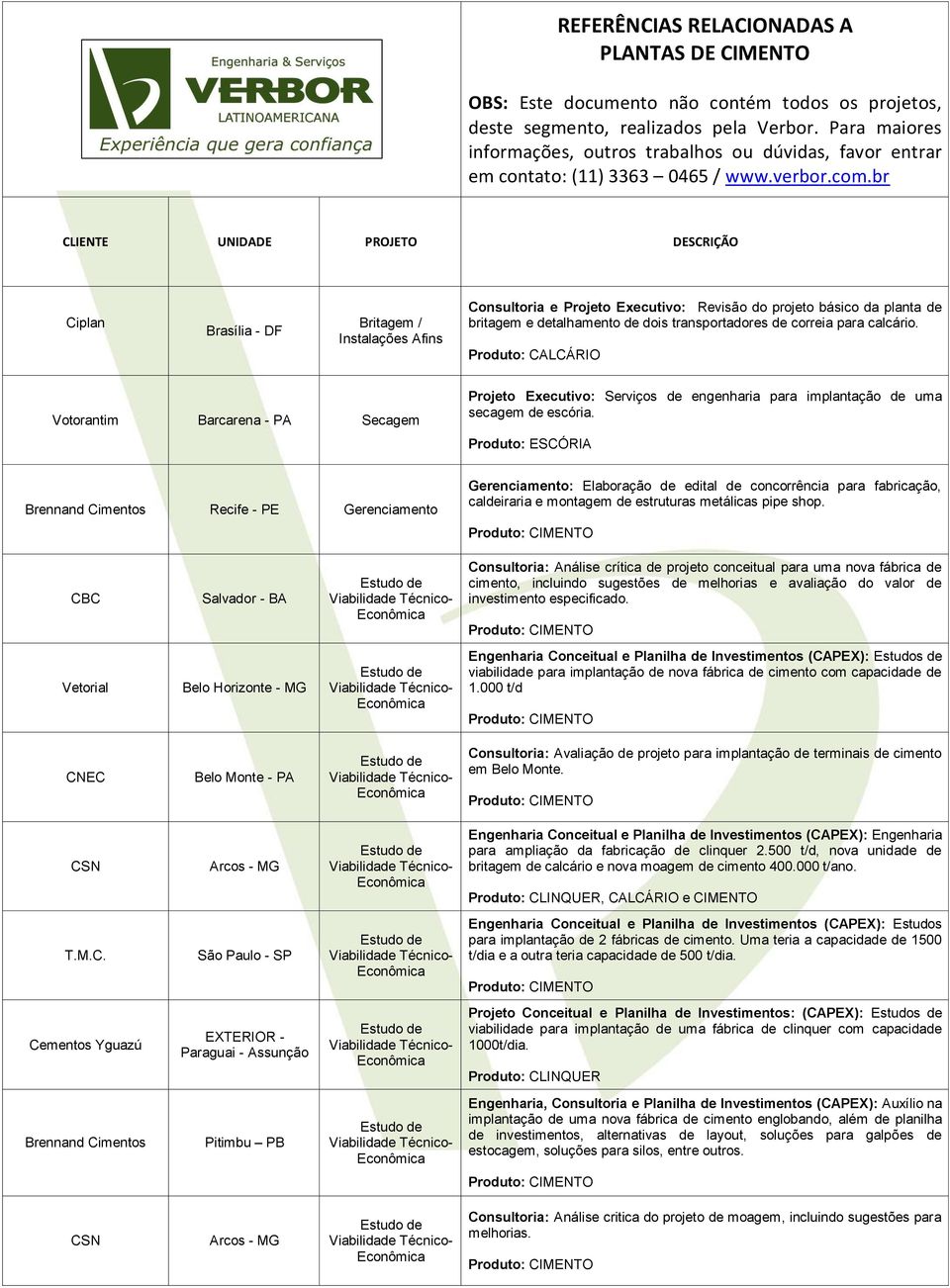 Produto: ESCÓRIA Brennand Cimentos Recife - PE Gerenciamento Gerenciamento: Elaboração de edital de concorrência para fabricação, caldeiraria e montagem de estruturas metálicas pipe shop.